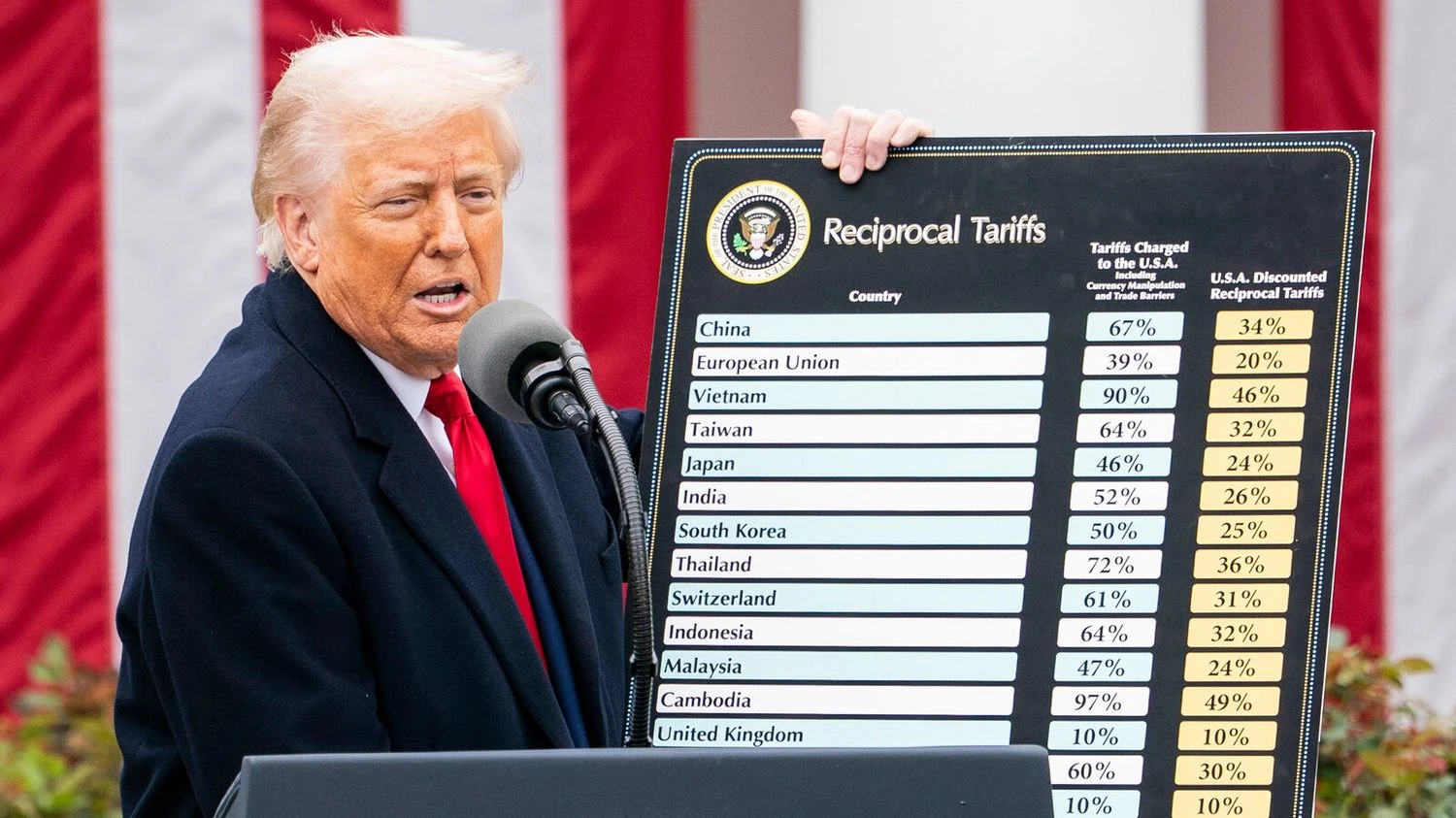 Трамп обіцяє 2000 доларів кожному громадянину США завдяки новим тарифам